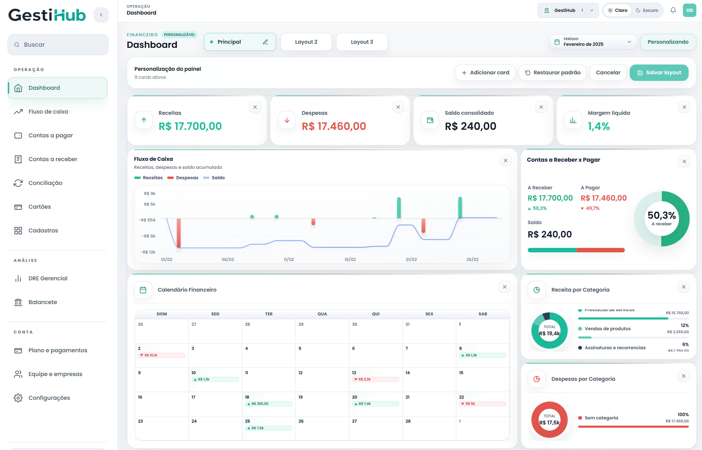 Dashboard Personalizável
